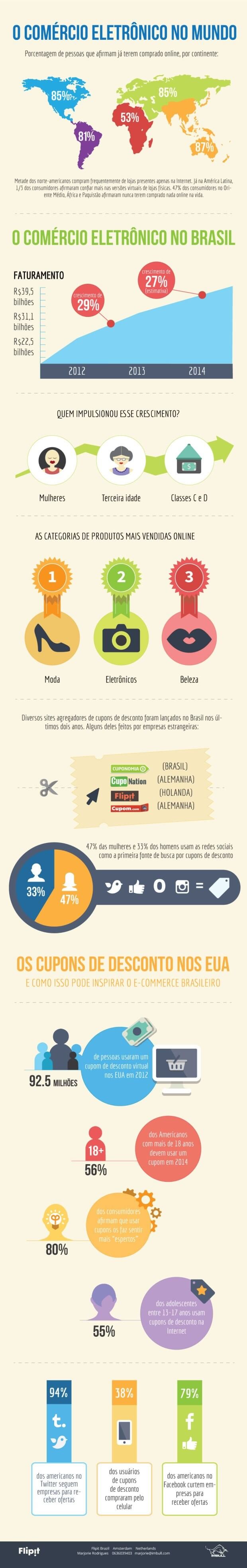 Infográfico Mostra O Poder Do E Commerce No Brasil E No Mundo 8366