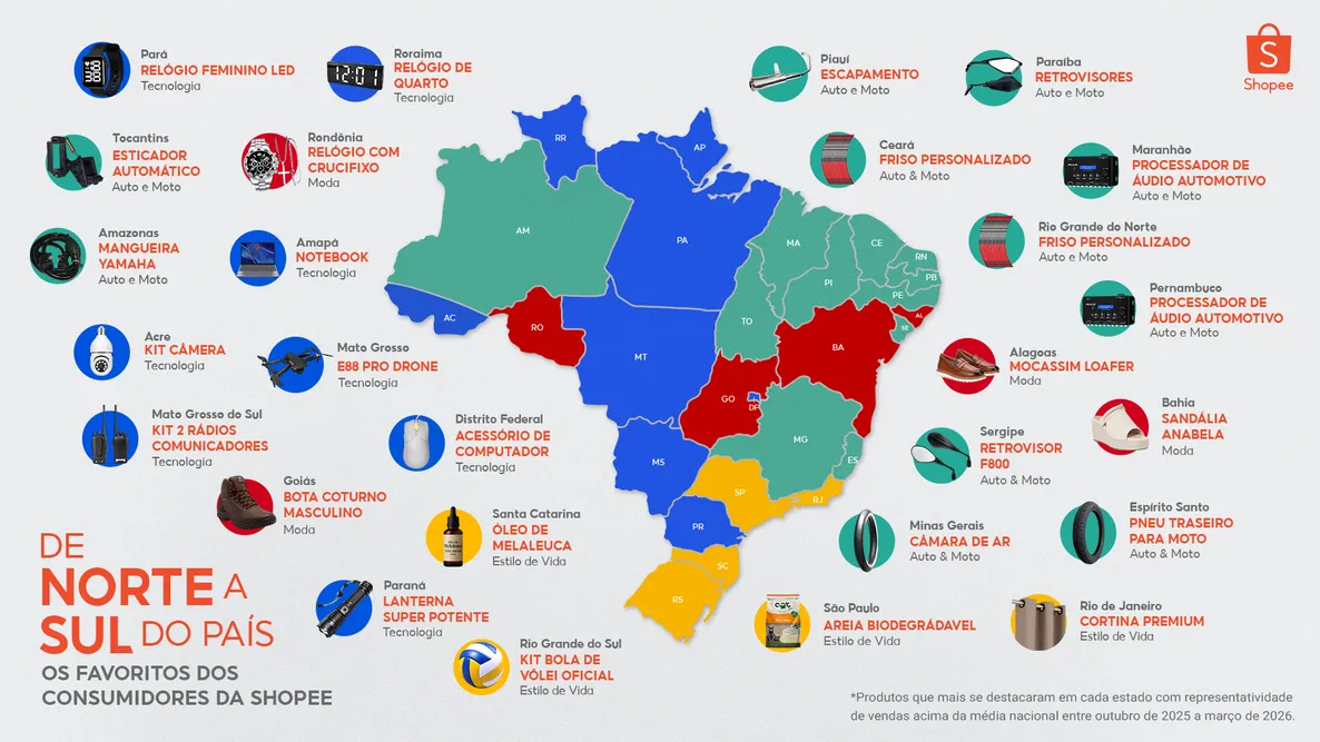 Shopee mapeia tendências do consumidor para 2026