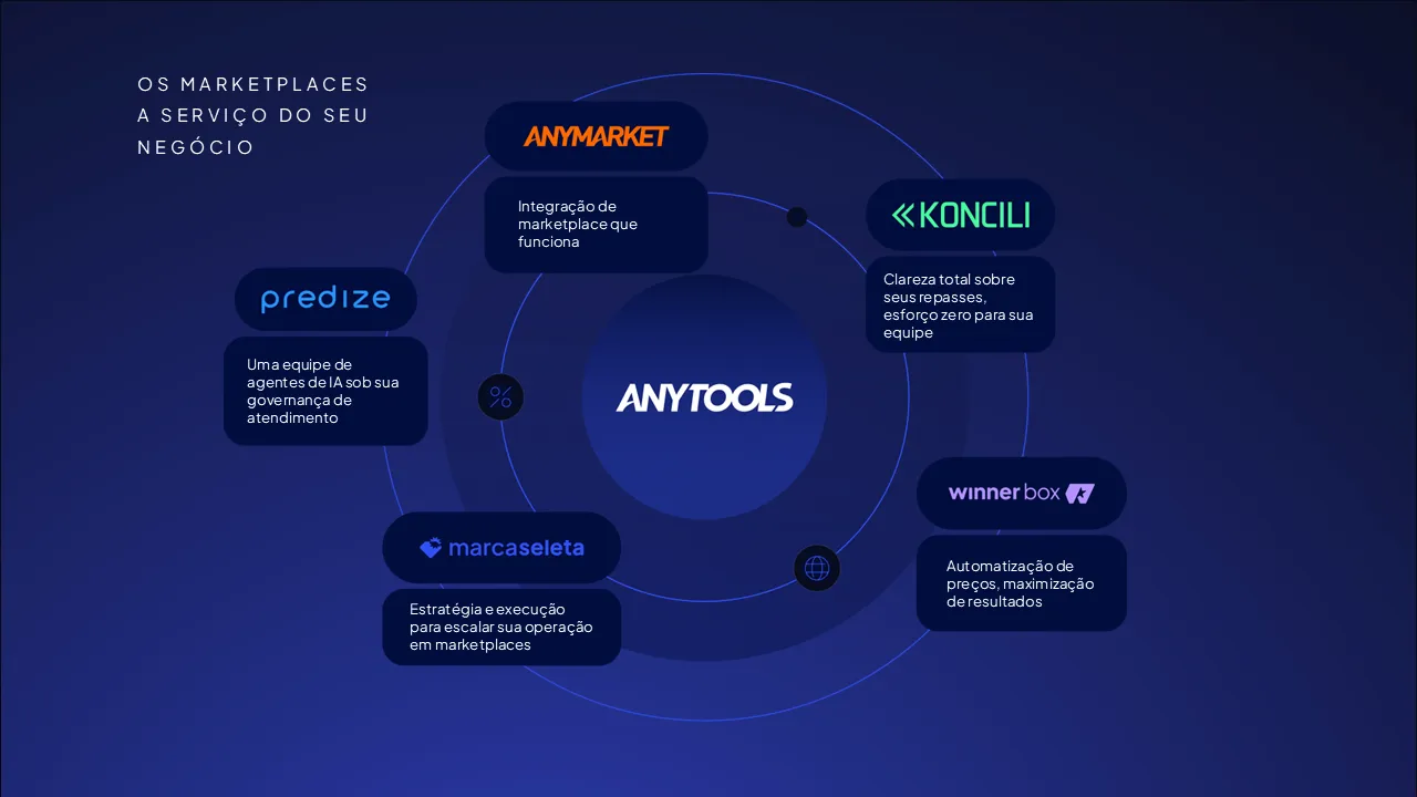 anytools forum ecbr