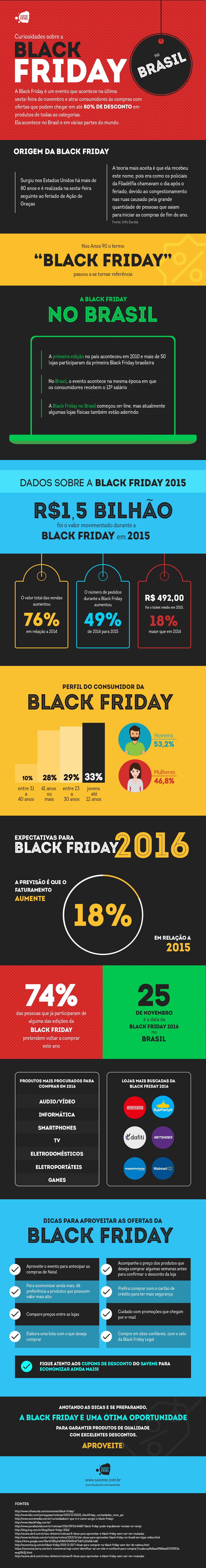 infografico mostra curiosidades da black friday
