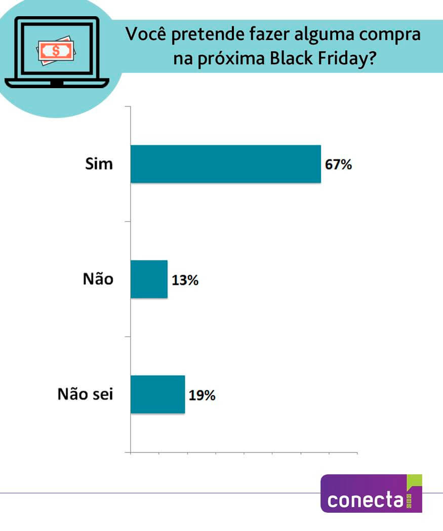 grafico-black-friday-1