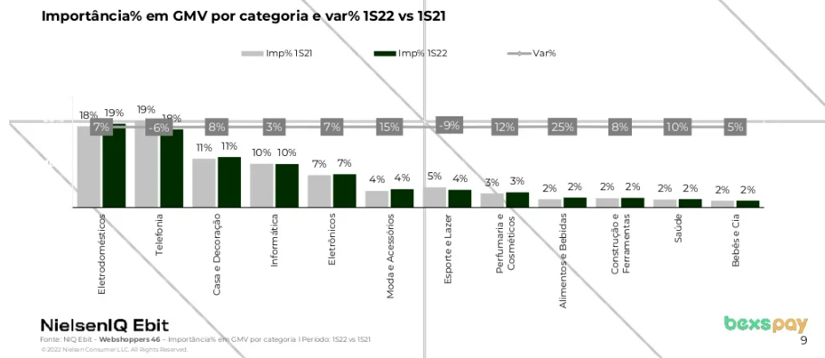 GMV data 1st half 2022/NielsenIQ Ebit