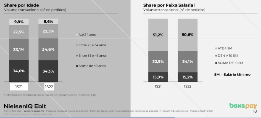 Share of sales by age and salary range/NielsenIQ Ebit