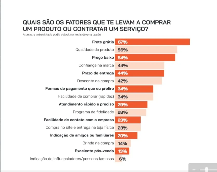 Gráfico da Opinion Box sobre fatores que os clientes consideram nas compras