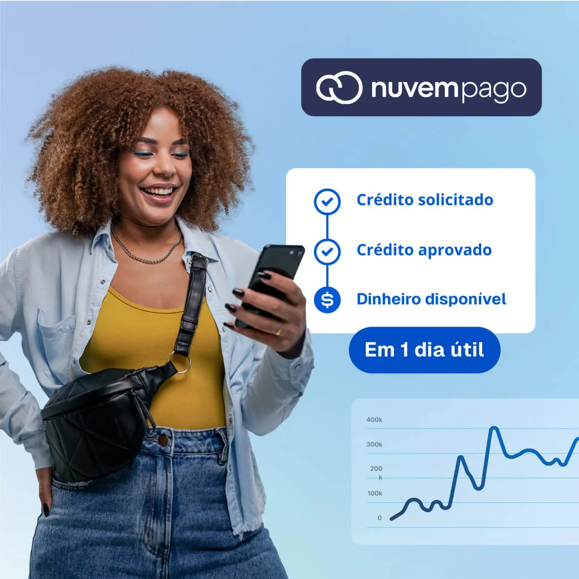 Nuvemshop lança solução de crédito exclusiva para empreendedores online