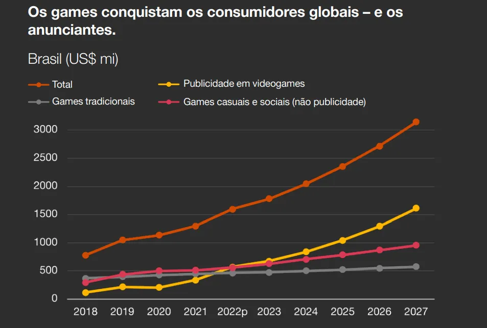 Pesquisa Global de Entretenimento e Mídia 2023–2027