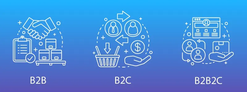 A atuação do e-business no modelo B2B2C