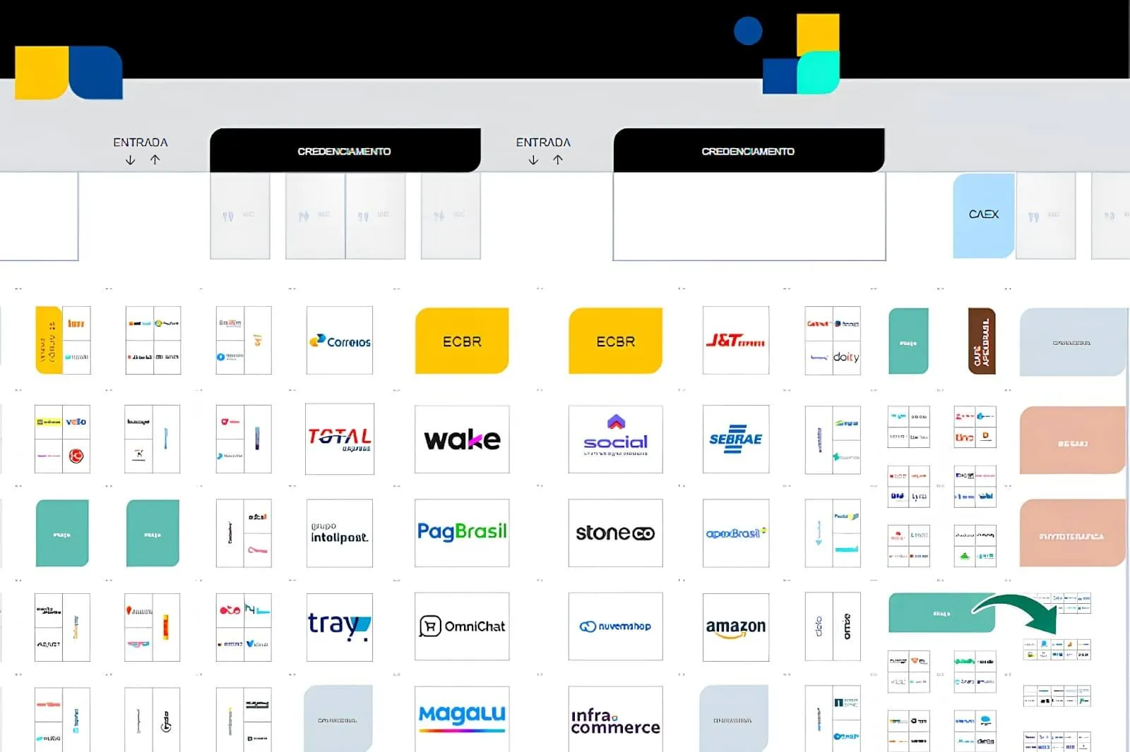 Mapa dos stands do Fórum E-Commerce Brasil 2024