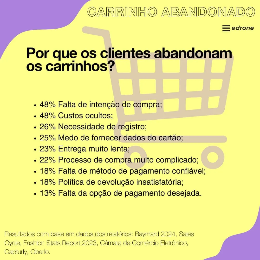 O que leva um ciente a abandonar um carrinho? conteúdo da edrone