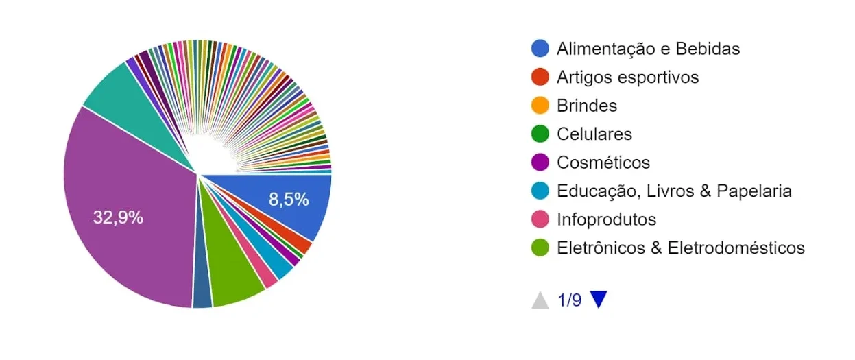 Pesquisa Pagar.me e ECBR sobre preparativos para BF '24: gráfico com segmento de atuação