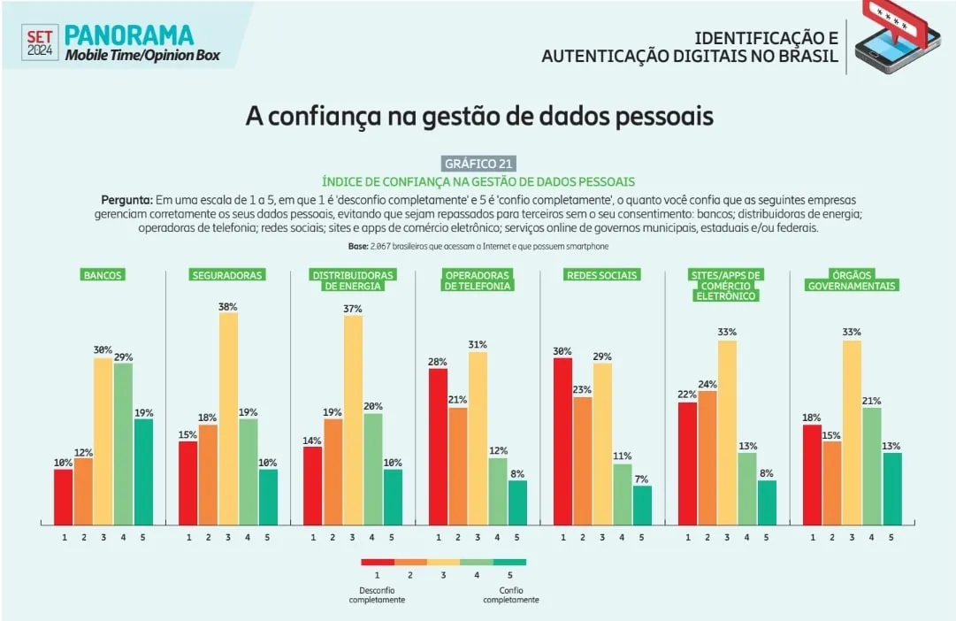 Gráfico do Panorama Mobile Time e Opinion Box