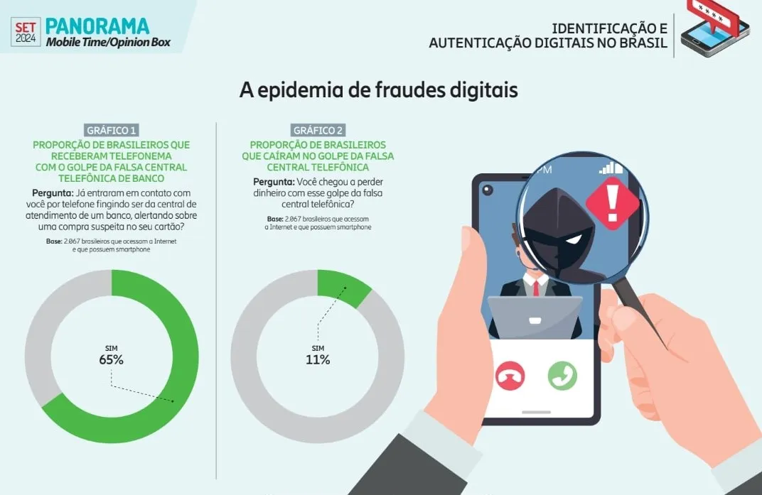 Gráfico do Panorama Mobile Time e Opinion Box