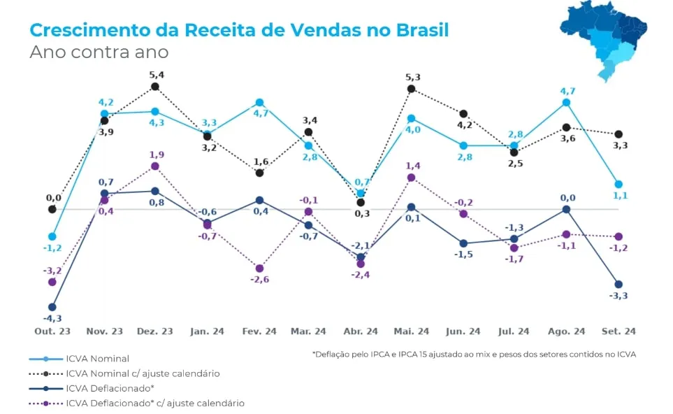 Gráfico da Cielo com IPCA e variações nominais 