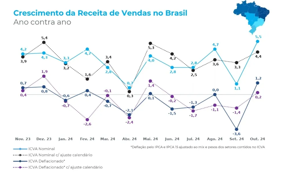 crescimento do varejo em outubro segundo indice da Cielo