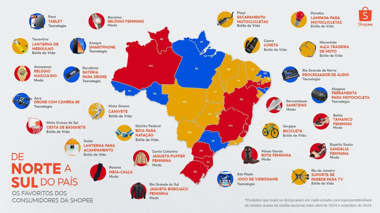 Shopee divulga itens mais consumidos pelos brasileiros de Norte a Sul