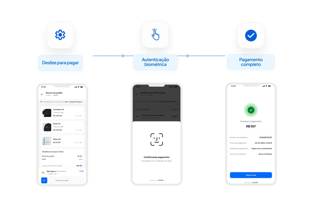 Fluxo de pagamento com Pix: deslize, autentique com biometria e conclua.