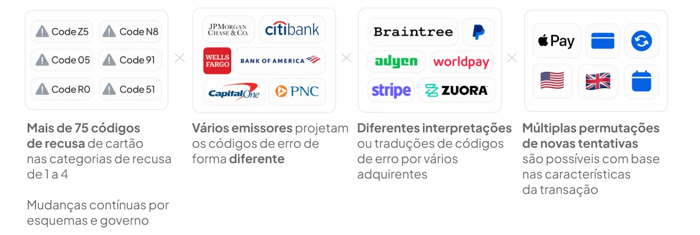 Juspay gráficos