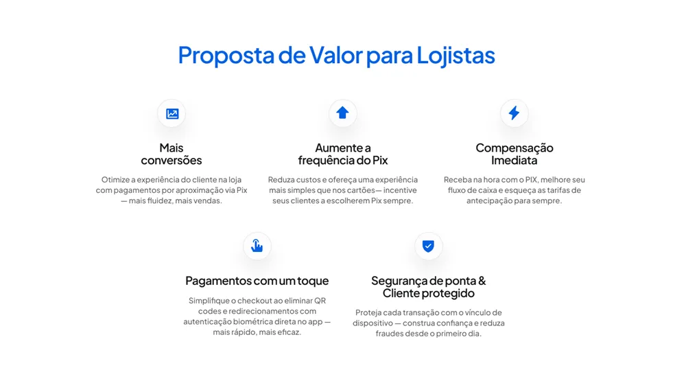 Imagem com proposta de valor do Pix para lojistas, destacando mais vendas, uso frequente, recebimento imediato, checkout simples e segurança.