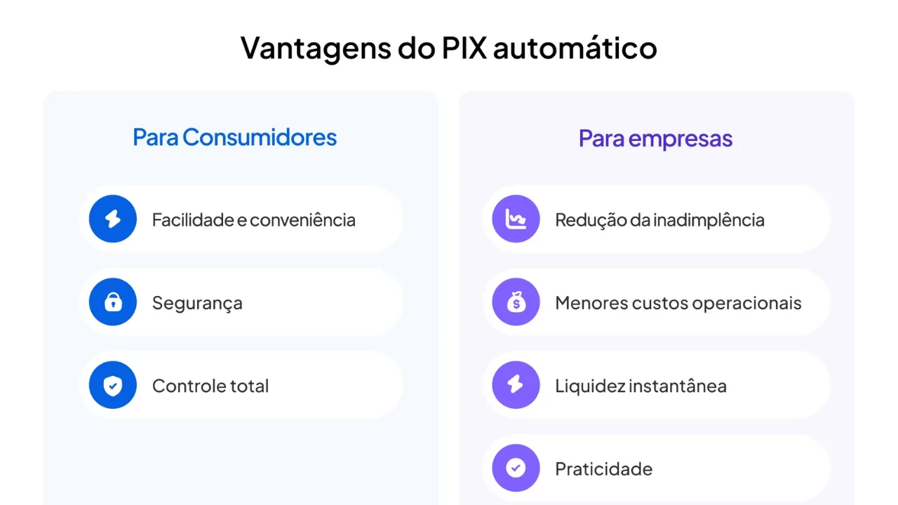 Pix automático publieditorial Juspay