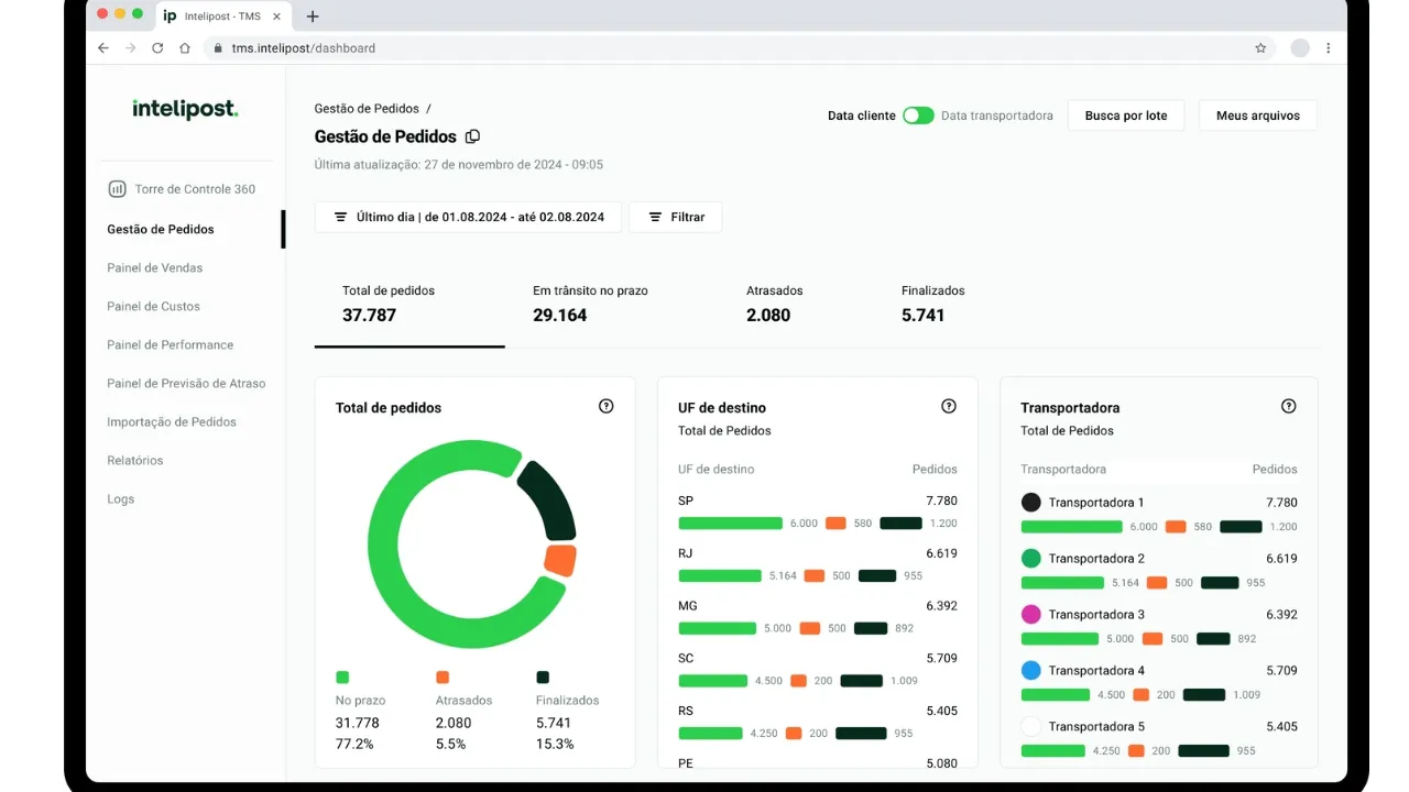 Solução melhora controle e previsibilidade nas entregas do e-commerce