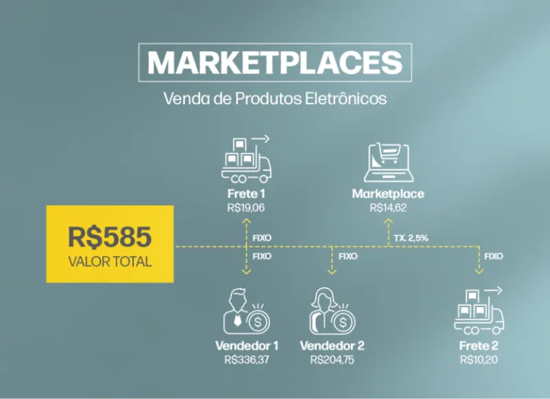 Split de pagamentos Pagbanck