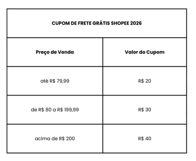 Tabela “Cupom de Frete Grátis Shopee 2026”: até R$ 79,99 o cupom é de R$ 20; de R$ 80 a R$ 199,99 é R$ 30; acima de R$ 200 é R$ 40.