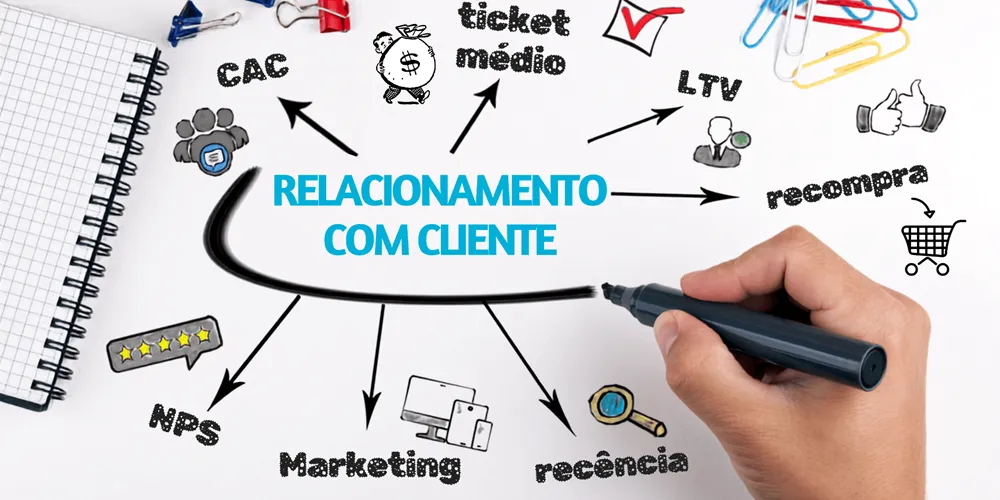O dado só vale quando vira relacionamento
